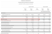 Move forward steadily?! Starbucks Coffee double increase in revenue and net profit in the second quarter of 2023