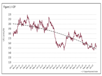 ICO, an international coffee organization, released its October report: global coffee exports fell sharply