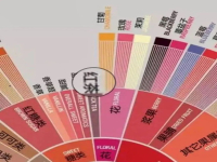 How to judge the tea taste in the evaluation of coffee flavor and taste? The reason for the obvious astringency of coffee