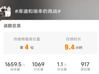 Go to hot search again! Netizen: lucky research market, Cudy research Rui lucky?