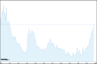 Coffee Bean Market Latest Quotes: Coffee Price Trend in 2021 Arabica Coffee Price Soars