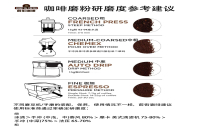 How fine is the grinding of coffee beans? Coffee powder common grinding thickness map