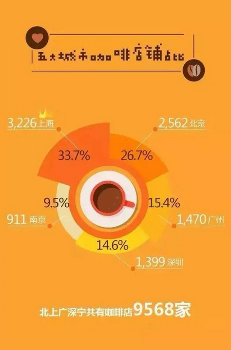 Ten pictures give you an instant understanding of the digital world of coffee brands.