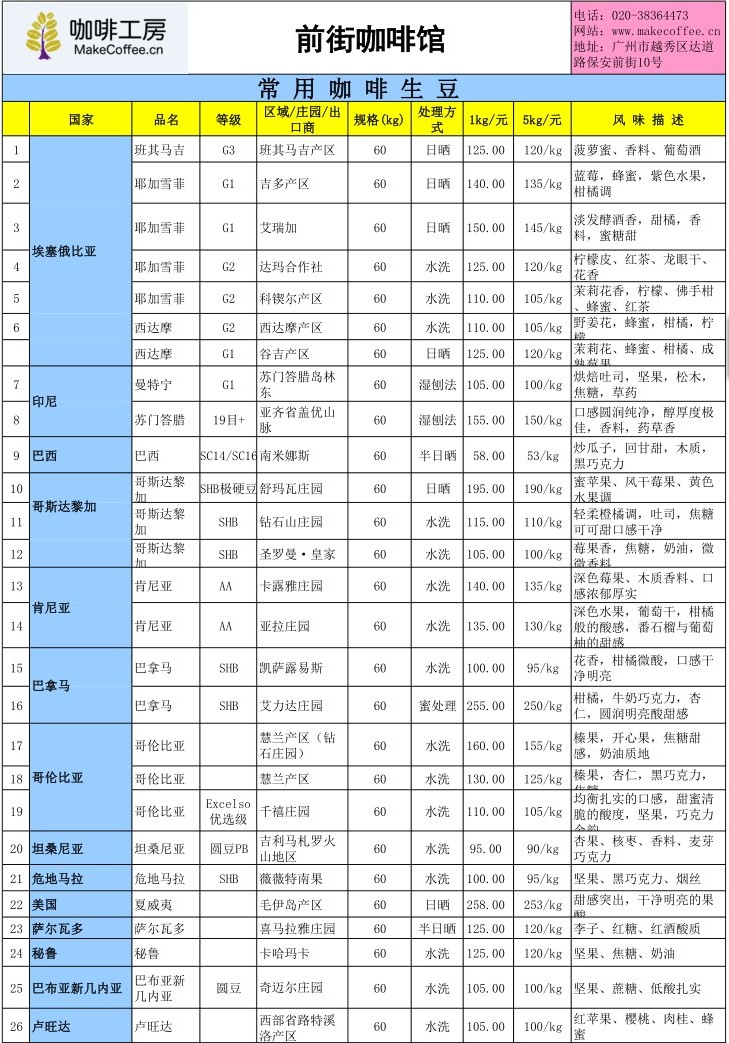 The latest price list of boutique coffee beans in the coffee workshop in the first week of December 2015