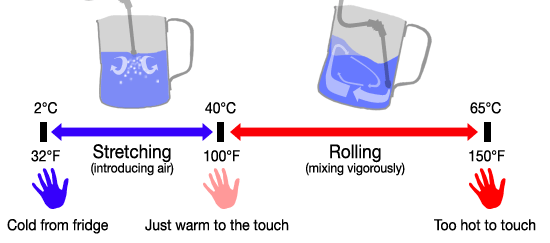 Italian coffee tutorial: how to make coffee foam (graphic explanation)