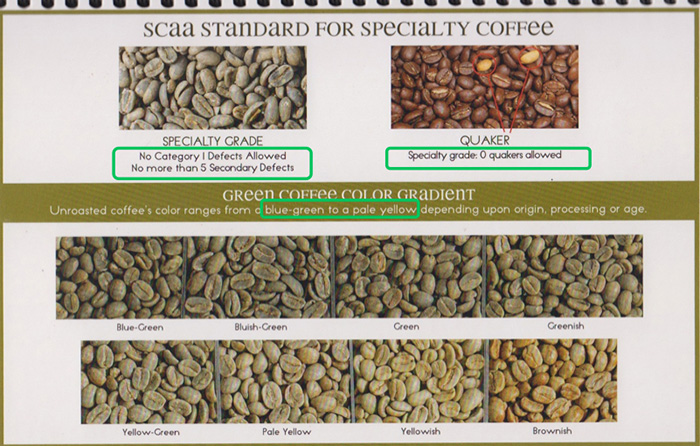 Boutique coffee beans: the standard of SCAA pecialty Coffee boutique coffee raw beans