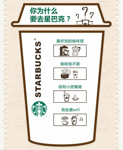 The latest coffee information in China: Starbucks coffee sugar content exceeds WHO warning line