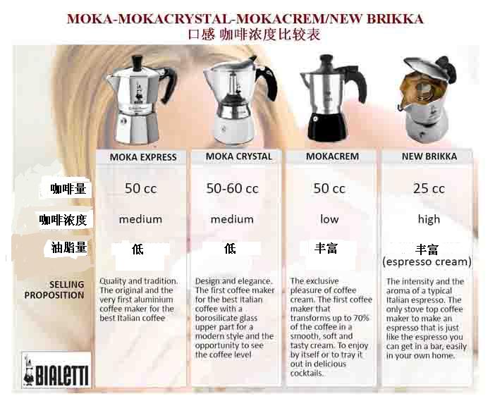 Coffee brewing method: classification and introduction of various coffee pots