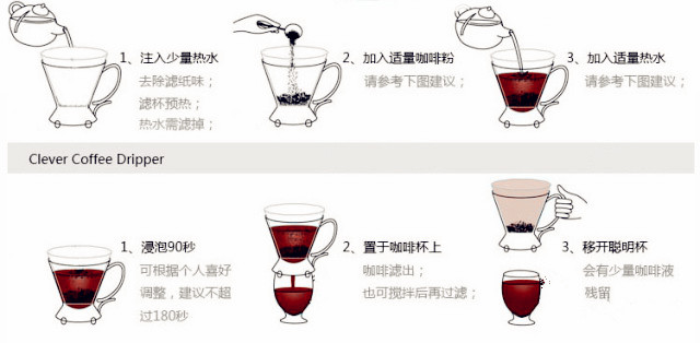 Coffee utensils operation: introduction to the correct use of smart cups