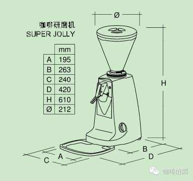 Bean grinder: introduction to the parts of Mazzer coffee grinder and matters needing attention in use