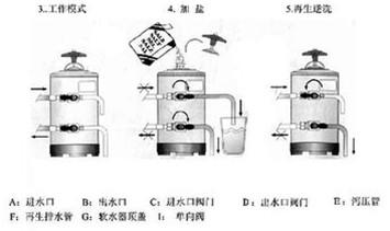 Italian coffee machine operation description: Sm85e coffee machine how to turn on and daily maintenance and maintenance