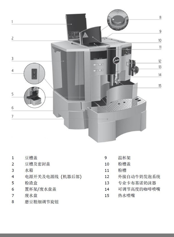 Introduction of product operation and detailed analysis of cleaning method of Yuri JURA XS90 coffee machine