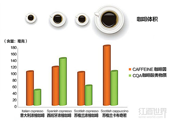 European Dietetic Information Association survey: how much caffeine is in a cup of coffee?