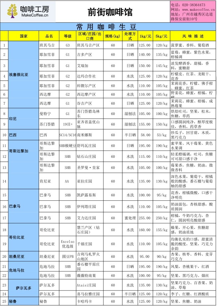 January 11 international coffee futures prices, Yunnan local fresh beans purchase price and coffee workshop quotation