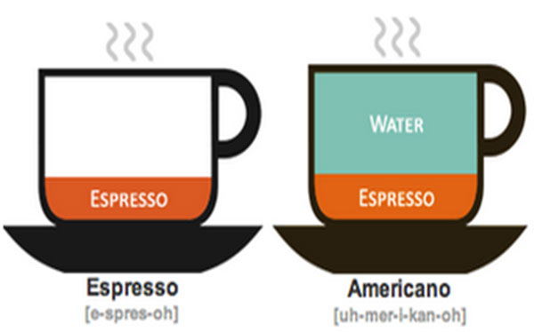 The biggest difference between Italian Coffee and American Coffee the caffeine content of Italian coffee and American coffee