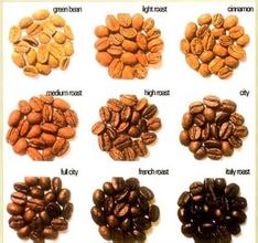 Glossary of terms for coffee roasting and roasting-explanation and analysis of professional terms of coffee bean roaster