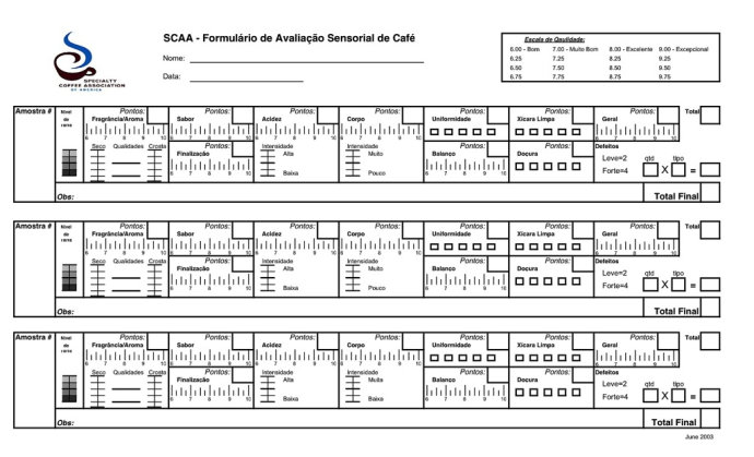 Introduction to the production of Coffee Flavor Wheel Coffee in SCAA Professional Coffee Cup Evaluation system of American Fine Coffee Association