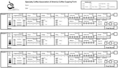 Introduction to the operation of coffee cup meaning scoring in CoE scoring table of WBC world coffee competition