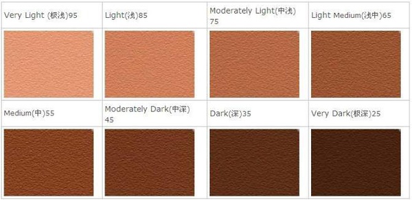 Coffee roasting degree resolution chart the technology of roasting degree of raw coffee beans and the introduction of baking color