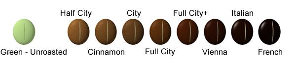 Coffee roasting curve is very different. Detailed operation of coffee baking curve introduces different colors of coffee.