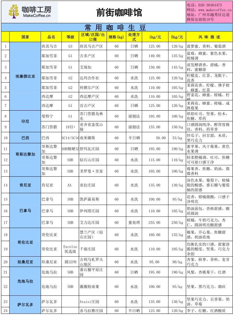 January 28 international coffee futures 118.1 cents (pounds), Yunnan local fresh beans 14.98 yuan kg