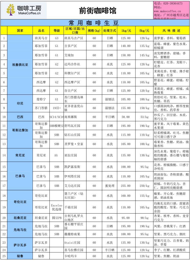 February 19th international coffee futures 114.75 cents (pounds), Yunnan local fresh beans 14.35 yuan kg