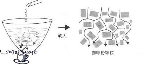 Hand brewing method--detailed explanation of the whole process of central water injection, introduction of how to hand brew a cup of fine coffee