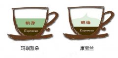 Coffee lovers must collect coffee knowledge pictures
