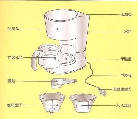 美式滴漏咖啡壶