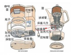 How to test the thermostat of drip coffee machine?