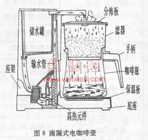 渗滤式、滴漏式和真空式咖啡机维修