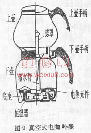 渗滤式、滴漏式和真空式咖啡机维修