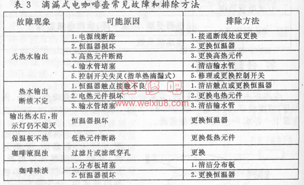 渗滤式、滴漏式和真空式咖啡机维修