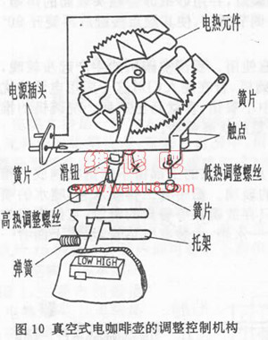 渗滤式、滴漏式和真空式咖啡机维修