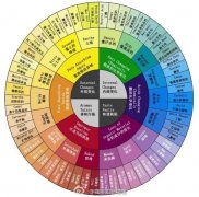 Terminology for coffee cup testing