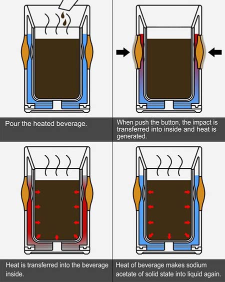 Burning Cup：用错酸钠加热咖啡的杯子