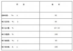 Technical specification for cultivation of small seed coffee in Yunnan Province