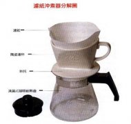 Brewing mode of individual coffee