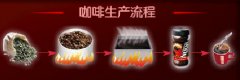 Instant coffee production process