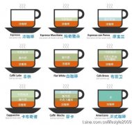 Intuitive schematic diagram of coffee