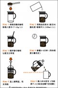 Comparison of three kinds of French filter kettles