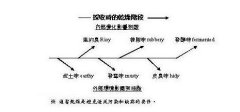 The decay and defects of coffee aroma