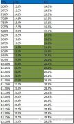 Effect of Powder content on Coffee in Coffee production