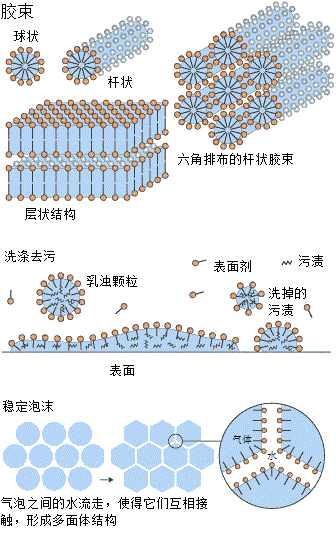 咖啡拉花中的流体力学