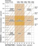 Proportion of gold gouache in SCAA coffee