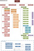 Classification and selection of coffee trees