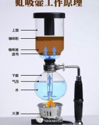 Coffee technology siphon pot method of making coffee