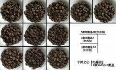 African Burundian boutique coffee beans (Urundi)