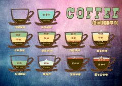 Boutique Coffee Common Coffee ratio Chart