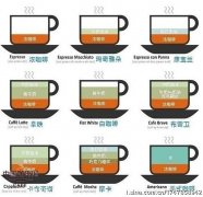 Coffee common sense commonly used coffee production scale map